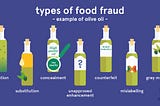 FOOD FRAUD: An emerging adversity in the global food system.