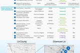 Public-Private Partnerships in Los Angeles