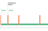 Doze Modu ve App Standby