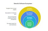 Top Software Companies in Detroit: A Founder’s Inside Perspective (2025)