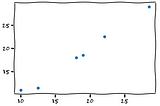 Another Principal Component Analysis Post: A simple python example