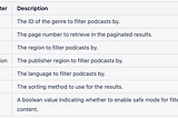 Listen Notes — Best Podcasts API