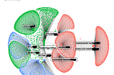 Social Network Analysis in R part 1: Ego Network