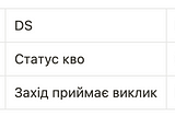 Стратегічна взаємодія та війна через окуляри теорії ігор