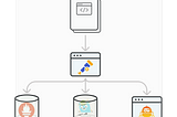 Building decoupled monitoring with OpenTelemetry