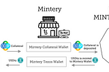 YieldWallet.io is now a Tezos Mintery