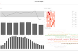 My First Tableau Dashboard