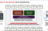 Part-3: A Factory-model For Breeding Unicorns.