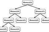 Python’da Recursion (Özyineleme) ve Örnek Problemler