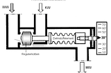 What Sadistic Creep Invented the Mixing Valve?