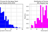 Home Field Advantage: NFL Scoring Distribution Analysis