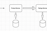 Bulkhead Pattern — Resilient Microservices