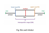 Exploratory data analysis on supply chain analytics