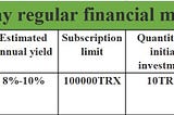 10-day TRX Regular Wealth Management, the №15 WBF Daily Wealth Management Product