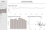 ‘Car Purchases’ Dashboard in Tableau