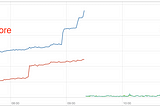 Goroutine leak detection — be careful with zero-buffer channel in timeout control of web request