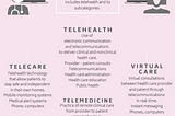 Defining Remote Health Care Terms — In One Infographic