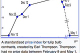 Why past Tulip Mania could indicate a coming bitcoin crash.