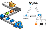 Advanced Web Development and Deployment Workflow