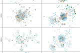 Graphing r/Investing and r/WallStreetBets