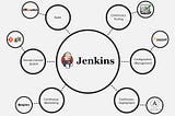 Jenkins Docker Image with Pre-Installed Plugins