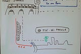 What could we learn from local users of public transportation in Paris, in the time of Covid?