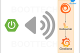 Centralized Logging: Spring Boot Meets Grafana, Alloy, and Loki
