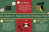 5 Side Hustles to Help with the Christmas Crunch