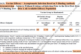 Between dose 1 and dose 2 in the Pfizer trial: so many results to choose from…