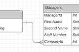 Relationships, Join Tables, And Skip Navigations in Entity Framework Core 5.