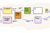 Unlocking Product Insights with EventStorming and Continuous Discovery