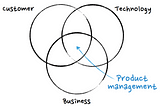 Product Management 101: The 15 Crucial Basics for Success