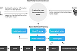 Pharus Protocol Business Case (AI)