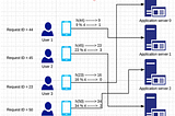 Why need of consistent hashing ???