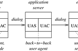 SIP: Understanding Back-to-Back User Agents (B2BUA)