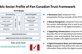 Public Sector Profile of the Pan-Canadian Trust Framework Version 1.2 and Next Steps