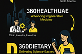 🔓 Unlocking Health Innovation: Why the Future of Wellness in the Gulf Runs Through the 360…