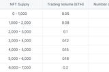 Introducing Trade-to-Mint