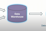 Datawarehouse Concepts