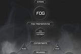 Your Guide To $FOG STAKING