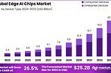Edge AI Chips Market: Powering the Future of Intelligent Devices