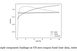 Decoding Yield Curves: The Covariance Matrix and its Ripple Effect on PCA-based Decomposition