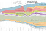 How To Lie With Charts