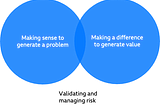 A venn diagram showing how making sense to generate a problem and making a difference to generate overlap through validating ideas and managing risk