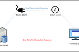 Real-Time Application With Socket Programming