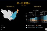美國兩大政黨的歷史轉變 #1