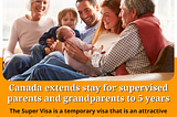 Canada increases length of stay for Parents and Grandparents Super Visa to 5 years.