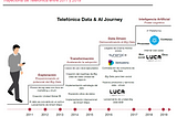 About AI Governance | Best practices and organizational model from Telefonica’s Responsible AI