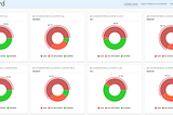 Krossboard: A centralized usage analytics approach for multiple Kubernetes