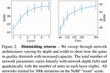 DeRF: Decomposed Radiance Fields